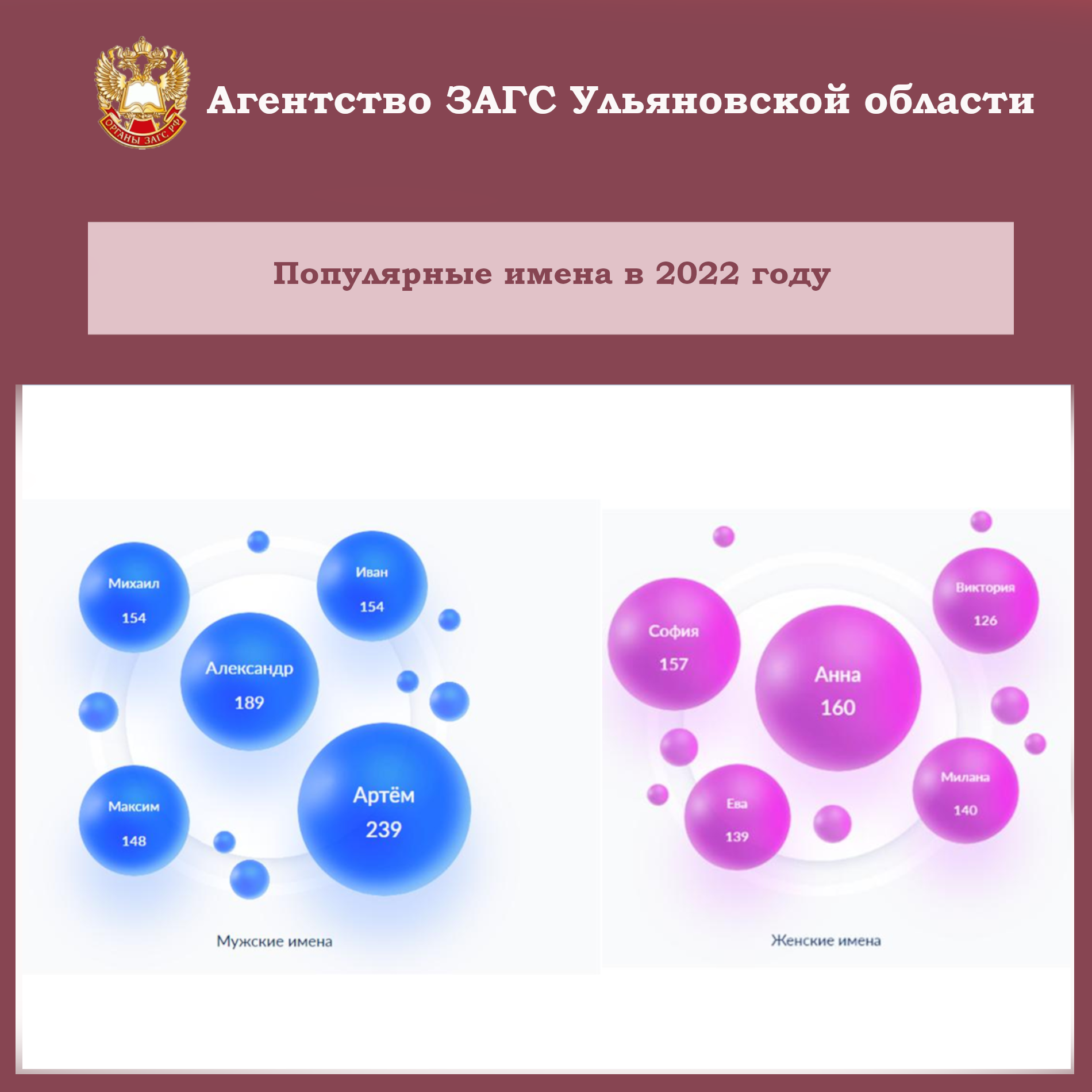 Демографические итоги 2022 года